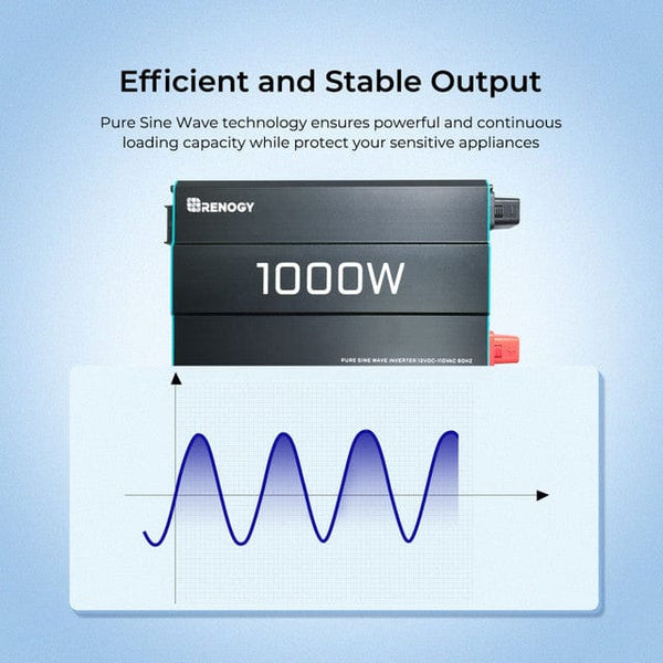 Renogy 1000-Watt 12-Volt Pure Sine Wave Inverter
