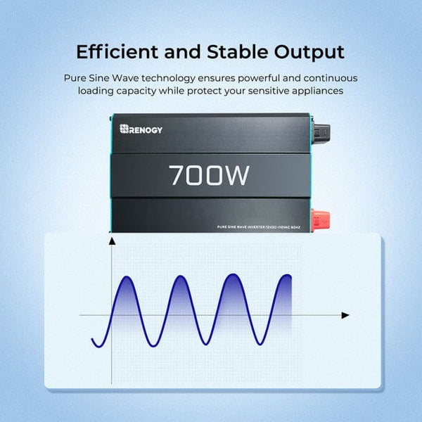 Renogy 700W Pure Sinusoidal Inverter, 120Vac