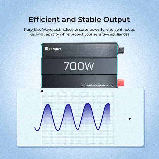 Renogy 700W Pure Sinusoidal Inverter, 120Vac
