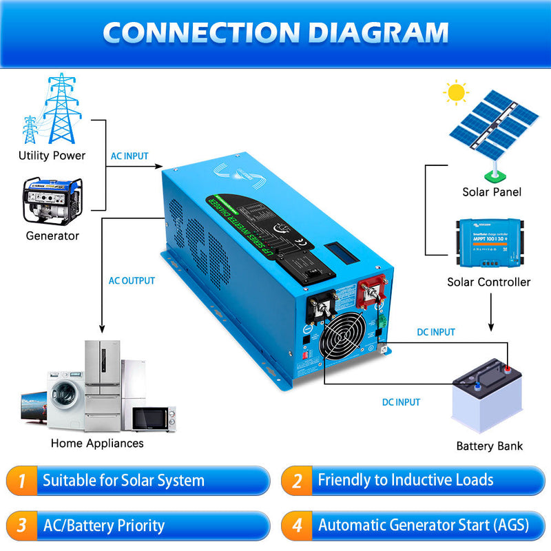 Sungold Power 3000W DC 12V Pure Sine Wave Inverter With Charger (Pre-Order: ETA Mid August)