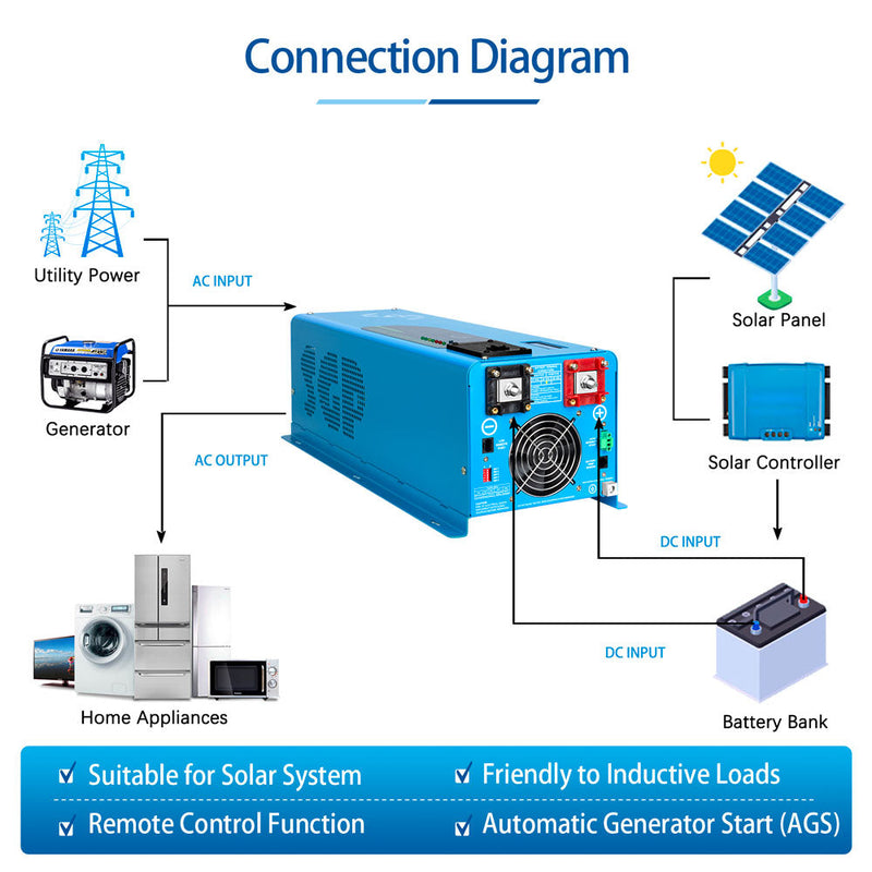 Sungold Power 4000W DC 12V Pure Sine Wave Inverter With Charger (Pre-order: ETA Mid August)