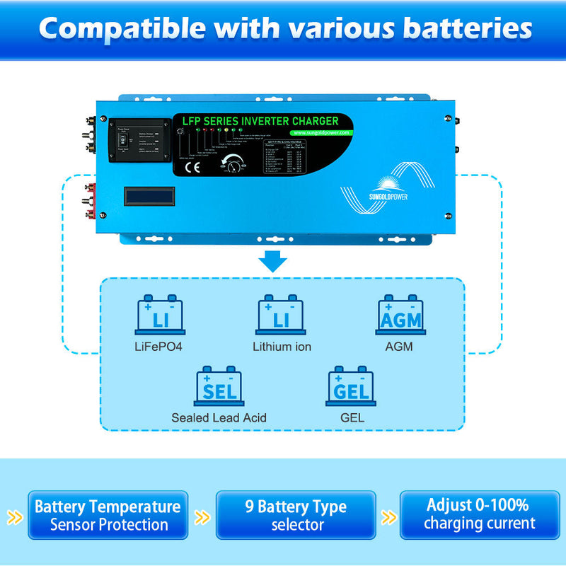 Sungold Power 3000W DC 12V Pure Sine Wave Inverter With Charger (Pre-Order: ETA Mid August)