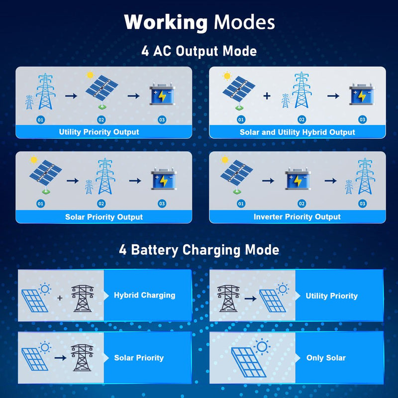 Sungold Power | 13,000W 48V Solar Charge Inverter | Split Phase + WiFi Monitor (2 Units Parallel)