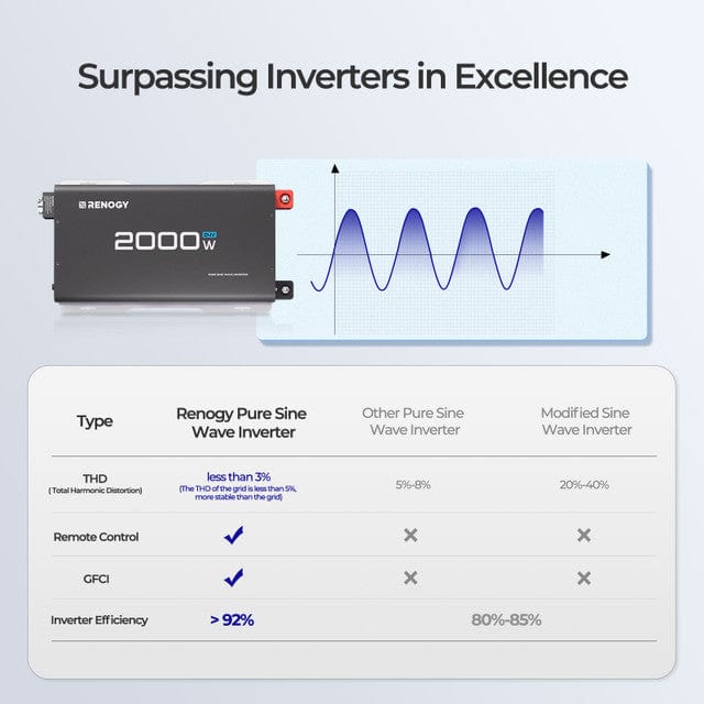 Renogy 2000-Watt 24-Volt Pure Sine Wave Inverter