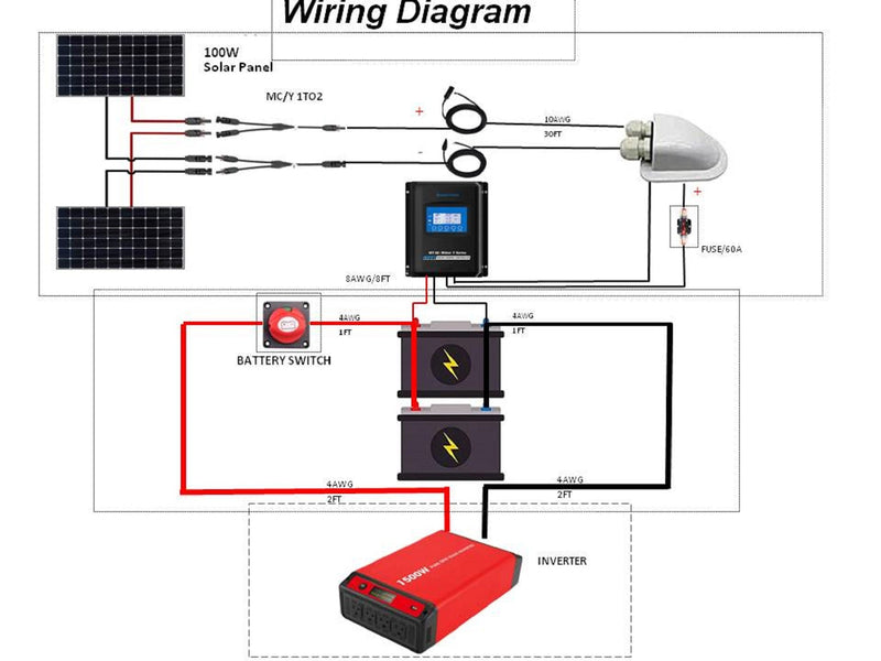 ACOPOWER 400 Watt Monocrystalline Solar RV Kit w/ 40A MPPT Charge Controller (2x200W 40A Kit)