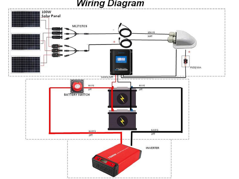 ACOPOWER 600 Watt Monocrystalline Solar RV Kit w/50A MPPT Charge Controller (3x200W 50A Kit)