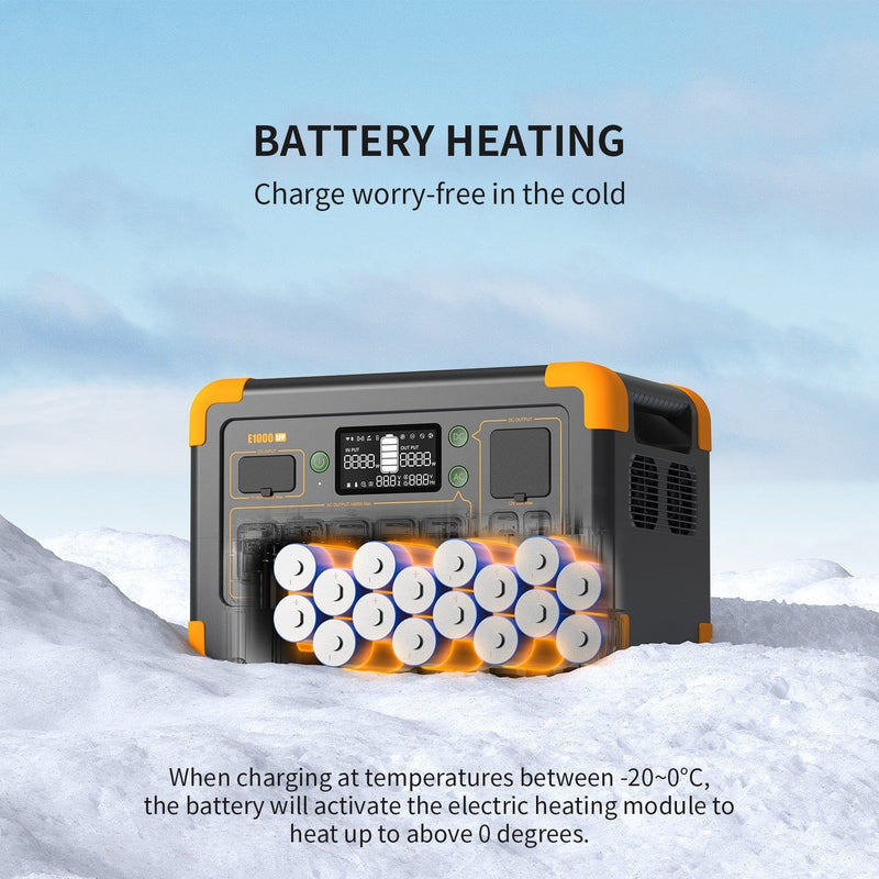 PECRON E1000LFP Portable Power Station 1800W 1024Wh (PRE-ORDER: MID JUNE)