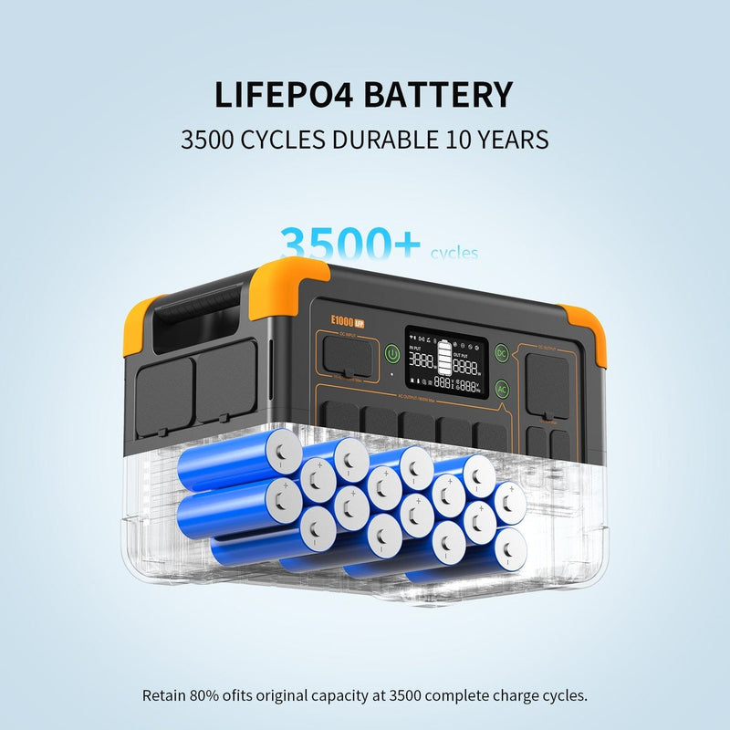 PECRON E1000LFP Portable Power Station 1800W 1024Wh (PRE-ORDER: MID JUNE)