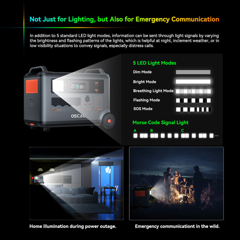 Oscal PowerMax 6000 | 6000W Portable Power Station with 120/240V Dual Voltage