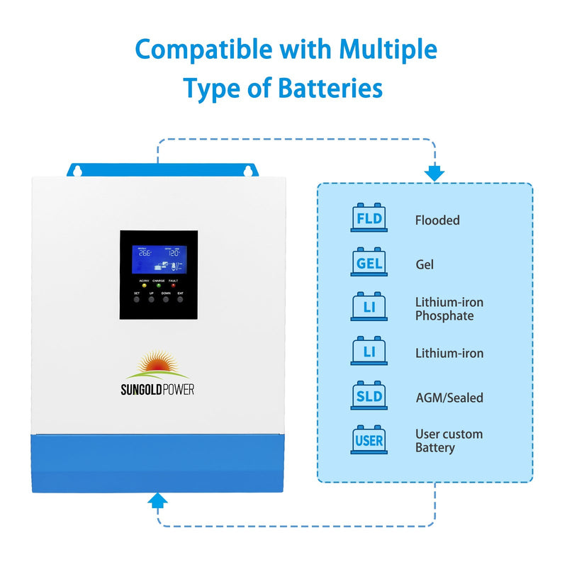 Sungold Power 3000W 24V Solar Inverter Charger (PRE-ORDER: ETA END OF JULY)