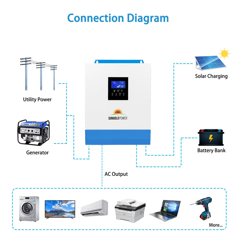 Sungold Power 3000W 24V Solar Inverter Charger (PRE-ORDER: ETA END OF JULY)