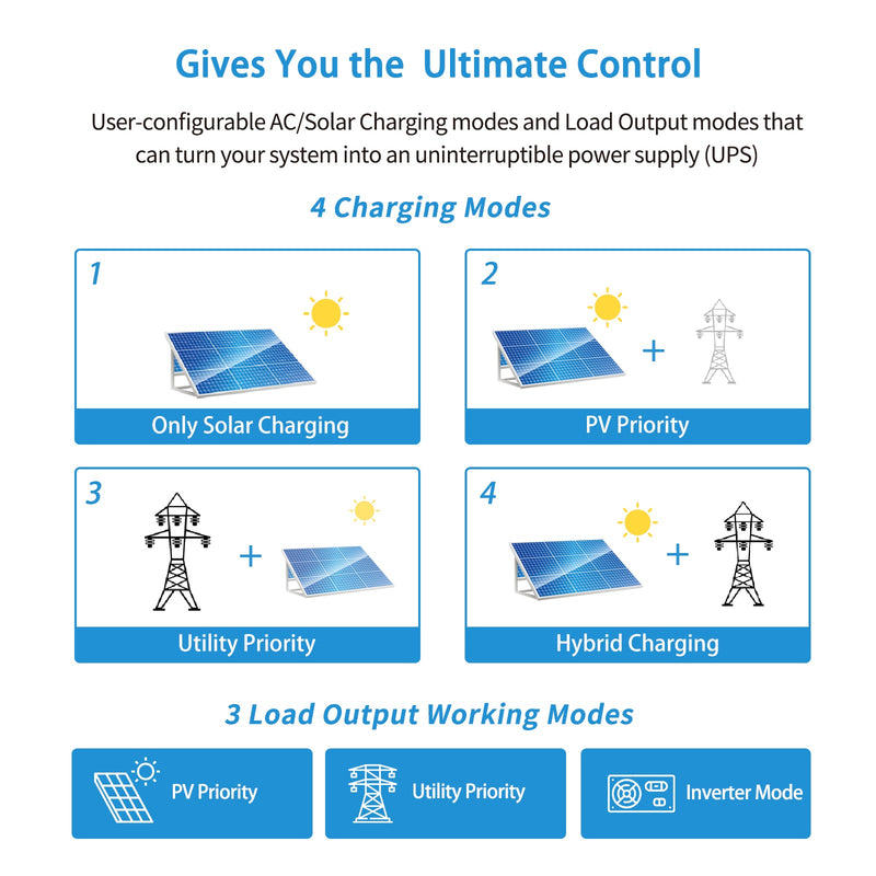 Sungold Power 3000W 24V Solar Inverter Charger (PRE-ORDER: ETA END OF JULY)