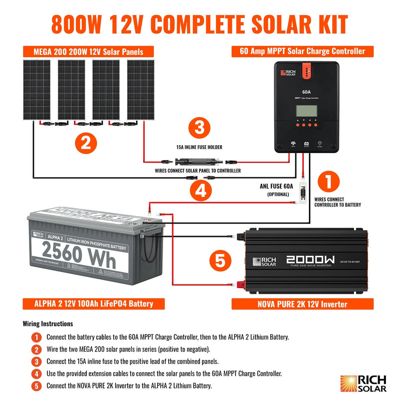 RICH SOLAR 12V 800W Complete Solar Kit