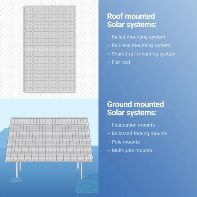 350-550W Tier-1 Monocrystalline Solar Panels | 25-Year Warranty | Choose Your Wattage & # of Panels