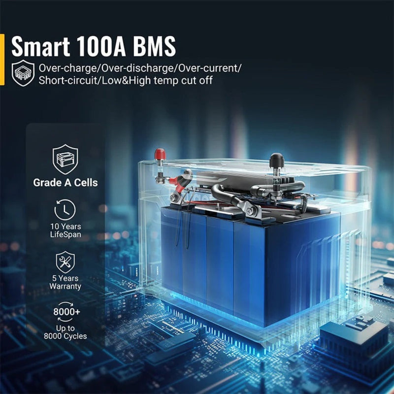 BougeRV 12V 1280Wh/100Ah LiFePO4 Battery