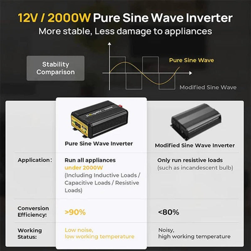BougeRV 2000W 12V Pure Sine Wave Inverter with Bluetooth