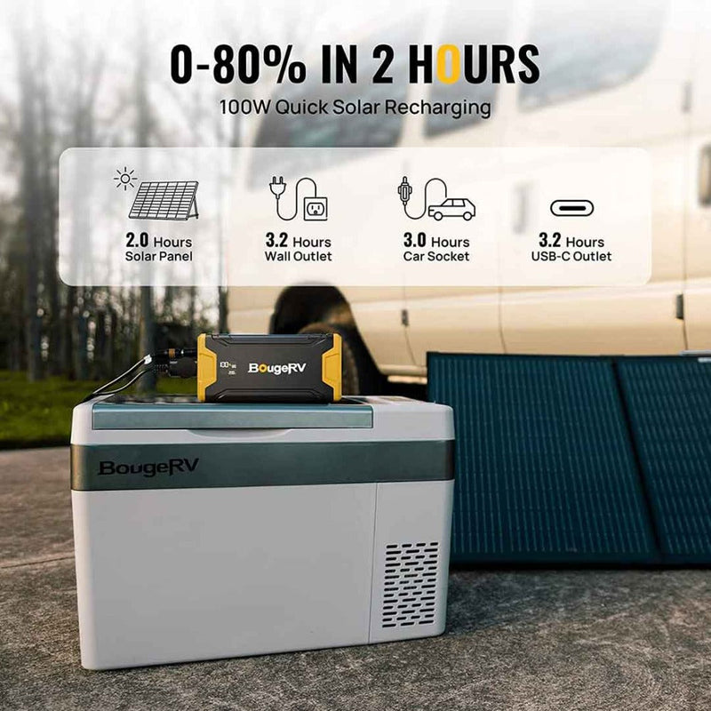 BougeRV 220WH Portable Power Station for Fridge
