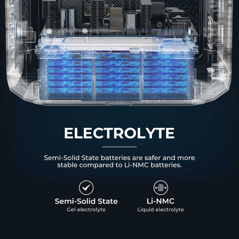 BougeRV ROVER2000 Semi-Solid State Portable Power Station