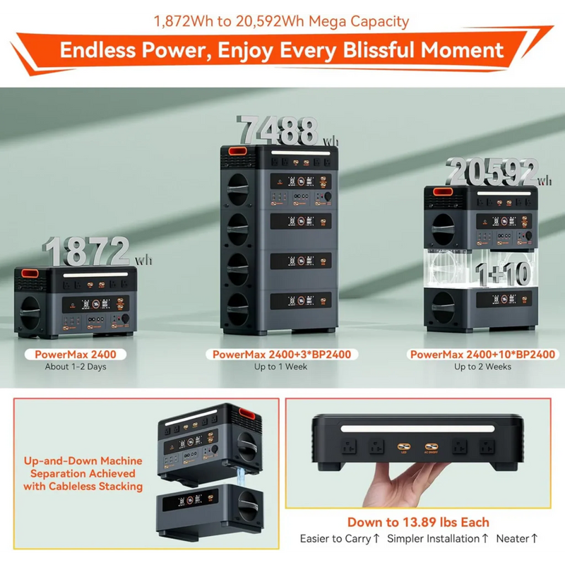 Oscal PowerMax 2400 | 2400W Portable Power Station with 1872Wh Expandable Capacity