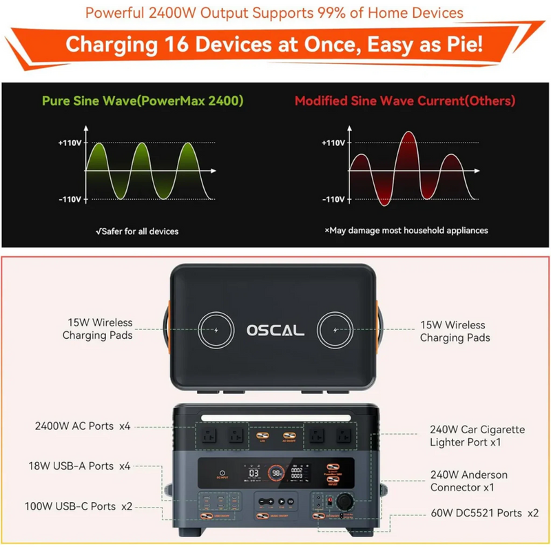 Oscal PowerMax 2400 | 2400W Portable Power Station with 1872Wh Expandable Capacity