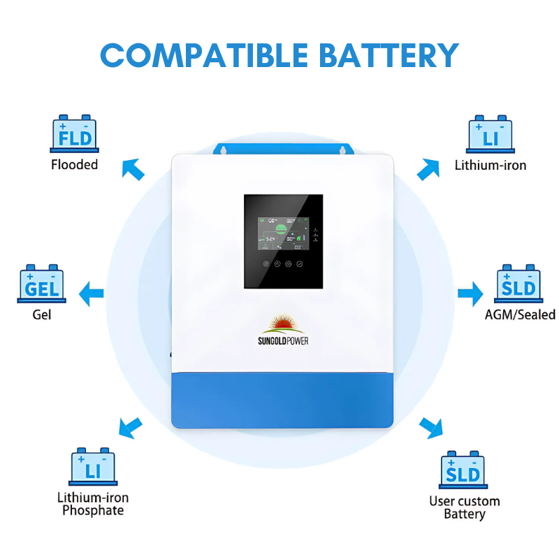 SunGold Power 10,000W 48V Solar Charger Inverter (2 Units Parallel) (Pre Order: ETA END OF JULY)