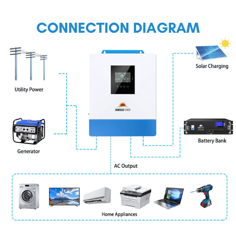 SunGold Power 10,000W 48V Solar Charger Inverter (2 Units Parallel) (Pre Order: ETA END OF JULY)