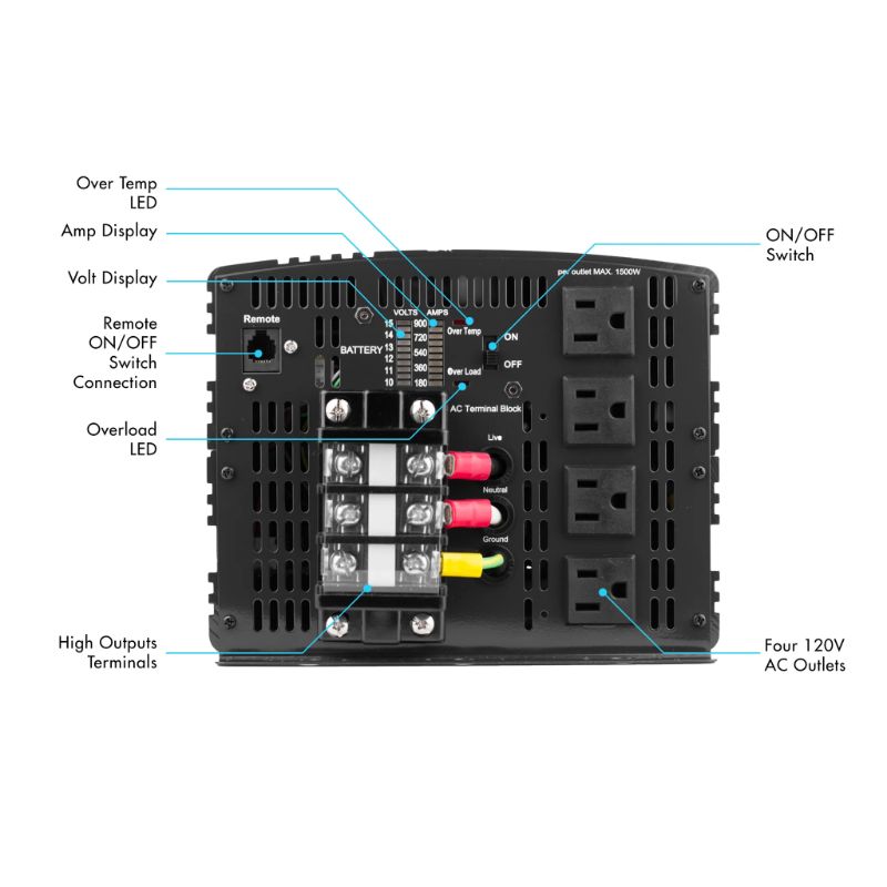 Wagan Tech ProLine™ 8,000 Watt (MSW) Inverter in Black with Remote Included