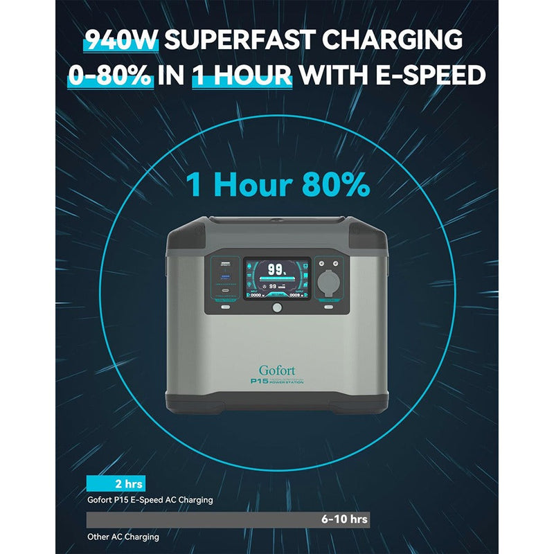 Gofort P15 Portable Backup UPS Power Station | 1500W 1008Wh