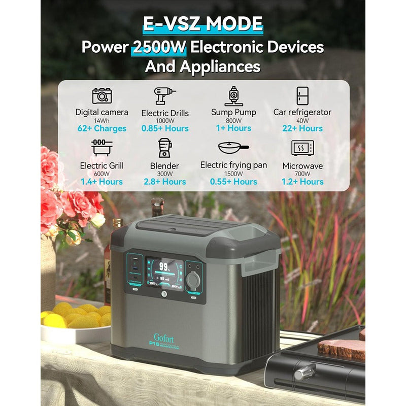 Gofort P15 Portable Backup UPS Power Station | 1500W 1008Wh