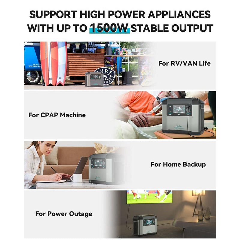 Gofort P15 Portable Backup UPS Power Station | 1500W 1008Wh