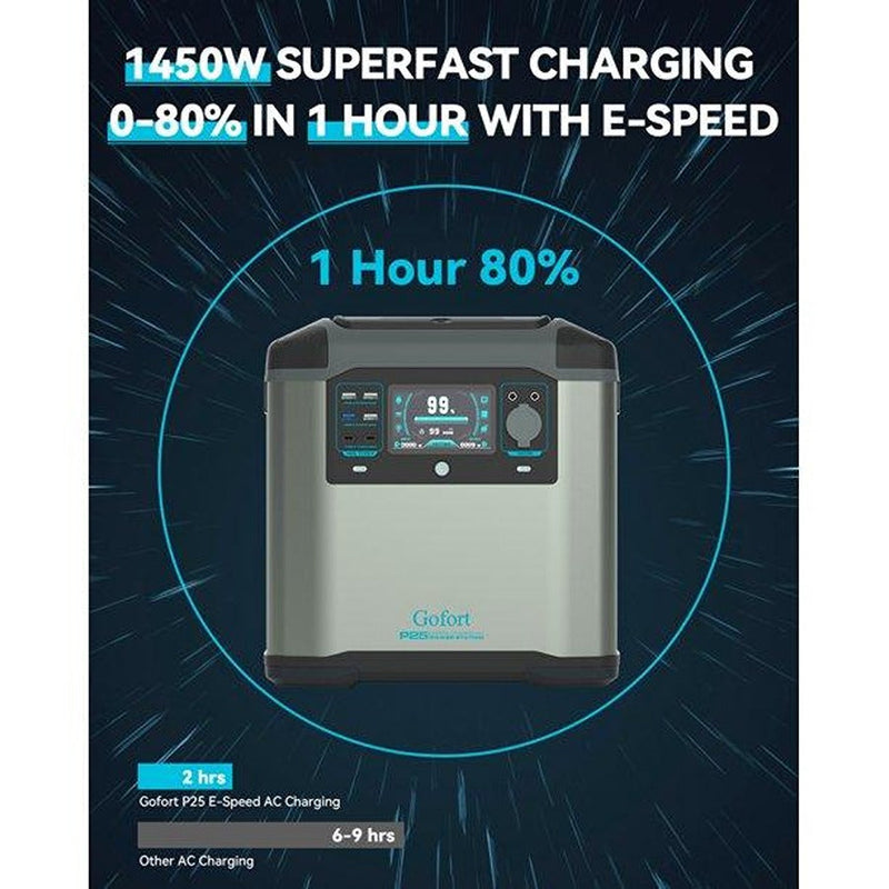 Gofort P25 Portable Backup UPS Power Station | 2000W 1573Wh